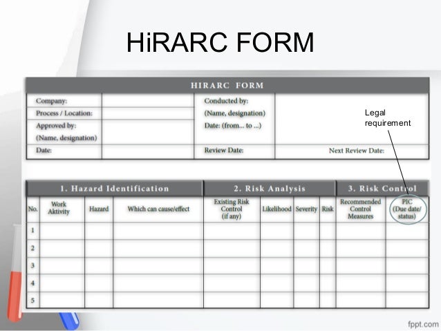 hirarc form